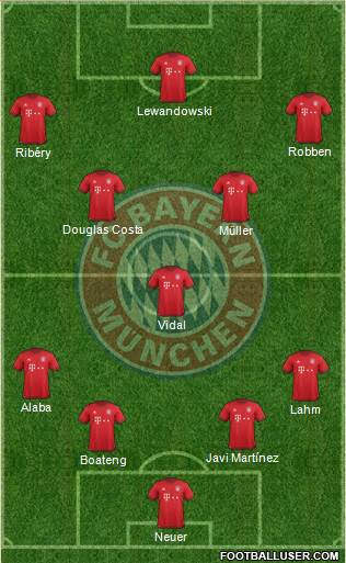 FC Bayern München Formation 2016