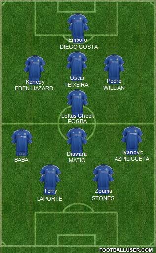 Chelsea Formation 2016