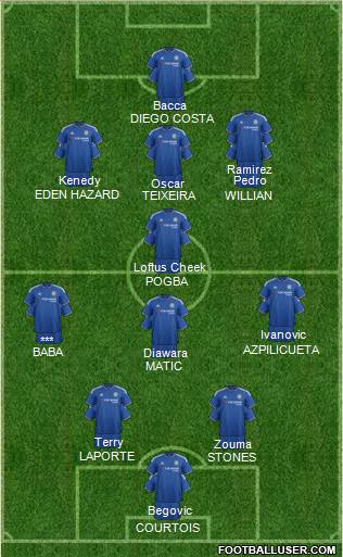 Chelsea Formation 2016