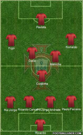 Portugal Formation 2016