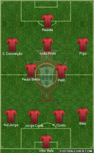 Portugal Formation 2016