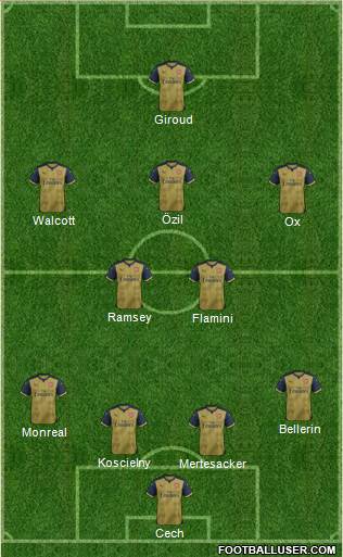 Arsenal Formation 2016