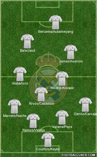Real Madrid C.F. Formation 2016