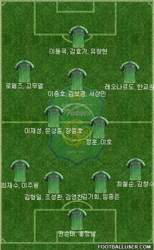 Jeonbuk Hyundai Motors Formation 2016