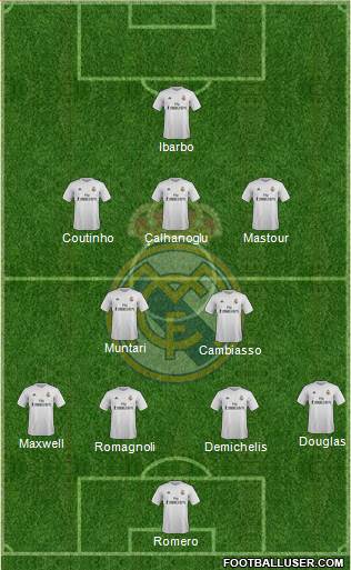 Real Madrid C.F. Formation 2016