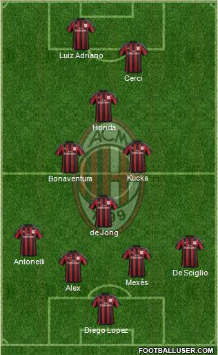 A.C. Milan Formation 2016