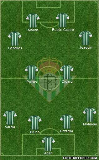 Real Betis B., S.A.D. Formation 2016
