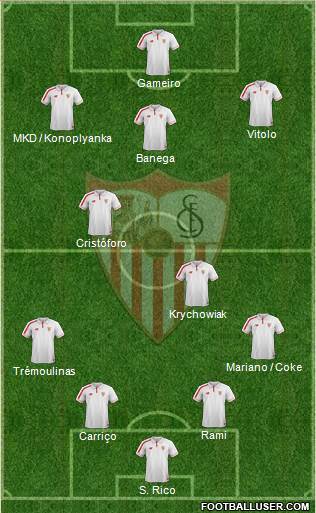 Sevilla F.C., S.A.D. Formation 2016