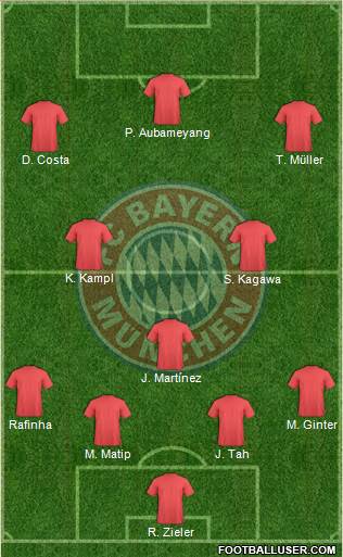 FC Bayern München Formation 2016