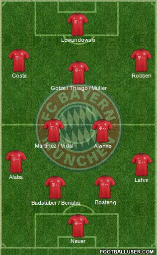 FC Bayern München Formation 2016