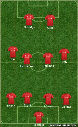Liverpool Formation 2016