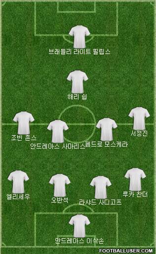 Dream Team Formation 2016