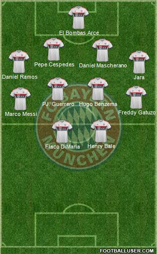 FC Bayern München Formation 2016