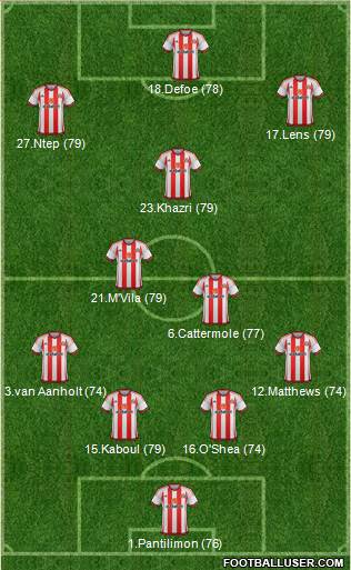 Sunderland Formation 2016