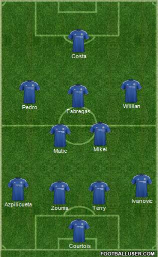 Chelsea Formation 2016