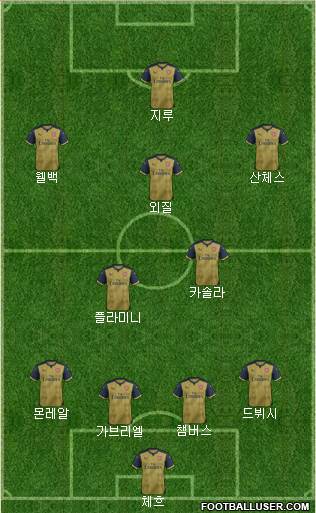 Arsenal Formation 2016