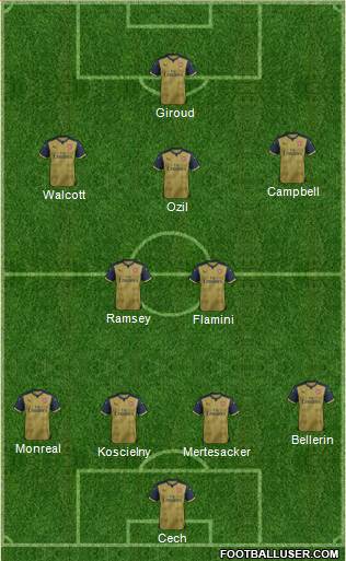 Arsenal Formation 2016