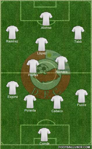 Asociación Atlética Durazno Fútbol Club Formation 2016
