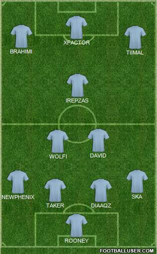 Manchester City Formation 2016