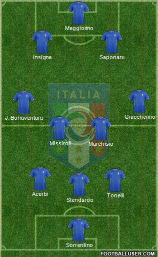 Italy Formation 2016