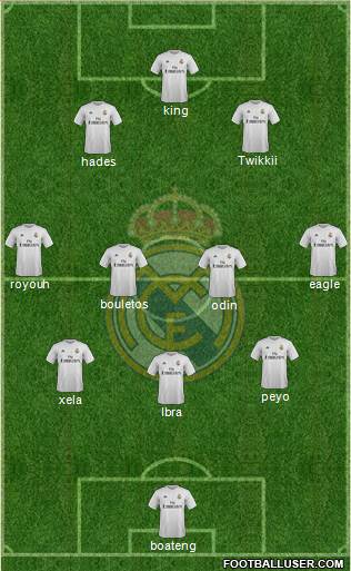 Real Madrid C.F. Formation 2016