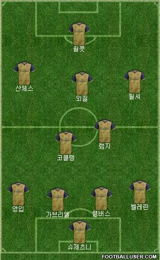 Arsenal Formation 2016