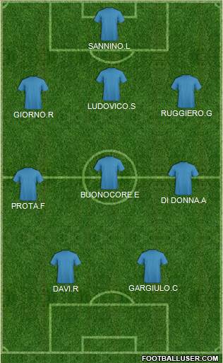 Dream Team Formation 2016