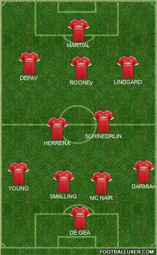Manchester United Formation 2016