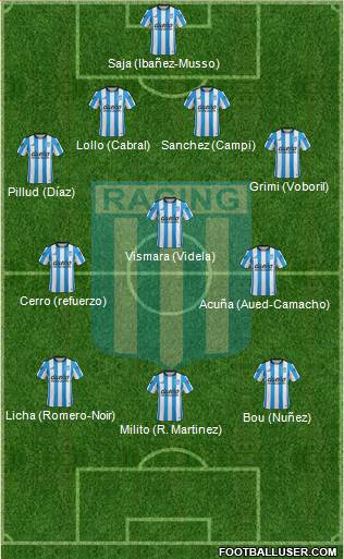 Racing Club Formation 2016