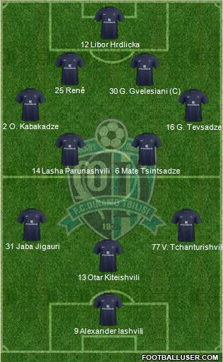 Dinamo Tbilisi Formation 2016