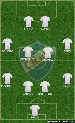 Club Nacional de Football Formation 2016