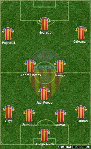 Valencia C.F., S.A.D. Formation 2016