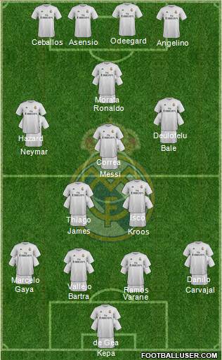 Real Madrid C.F. Formation 2016