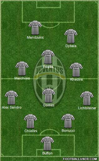 Juventus Formation 2016