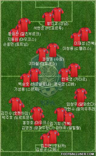 South Korea Formation 2016