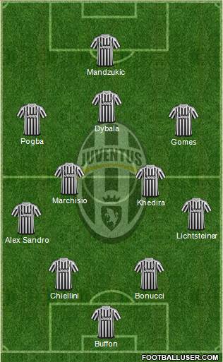 Juventus Formation 2016