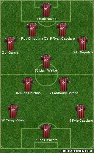 Fifa Team Formation 2016