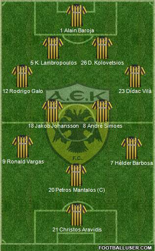 AEK Athens Formation 2016