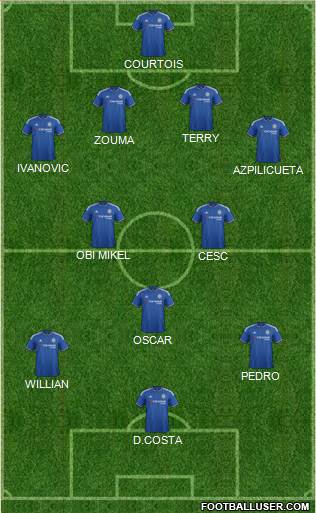 Chelsea Formation 2016
