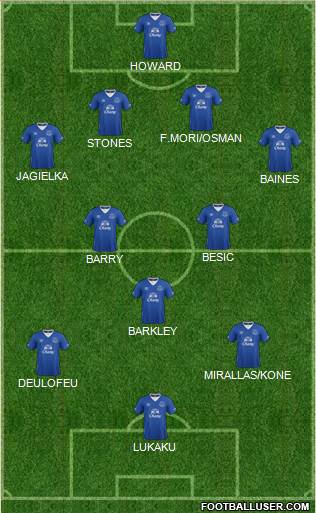 Everton Formation 2016