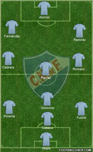 Club Nacional de Football Formation 2016
