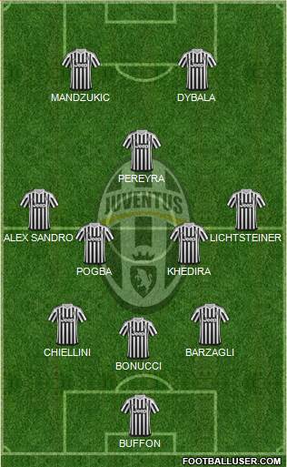 Juventus Formation 2016