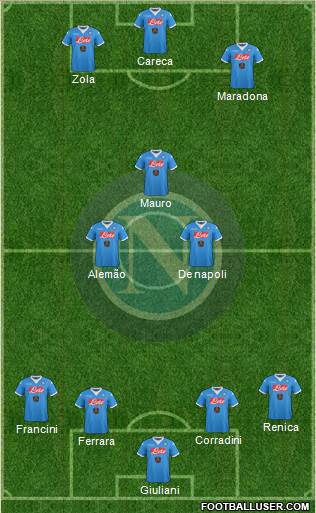 Napoli Formation 2016