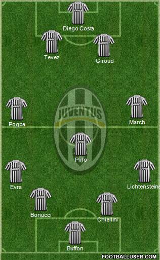 Juventus Formation 2016