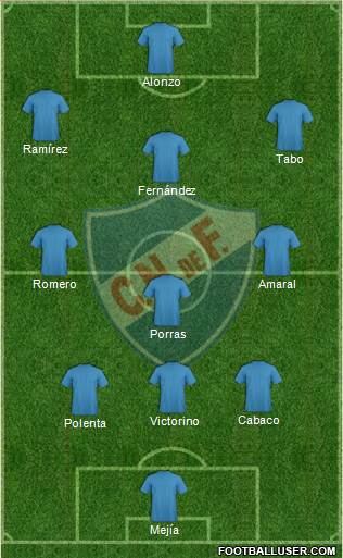 Club Nacional de Football Formation 2016