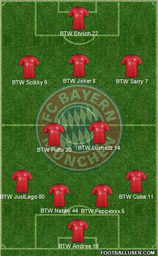 FC Bayern München Formation 2016
