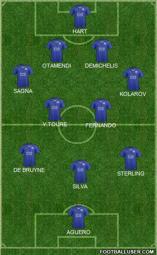 Leicester City Formation 2016