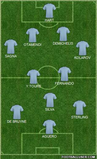 Manchester City Formation 2016