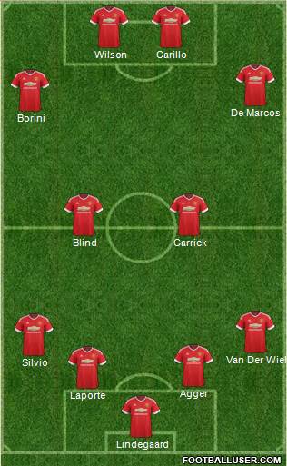 Manchester United Formation 2016