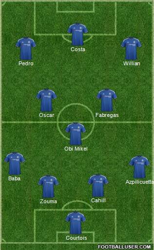 Chelsea Formation 2016